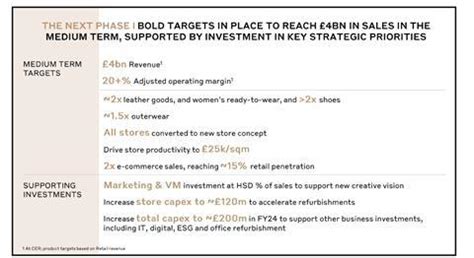 burberry price strategy|burberry's new strategy.